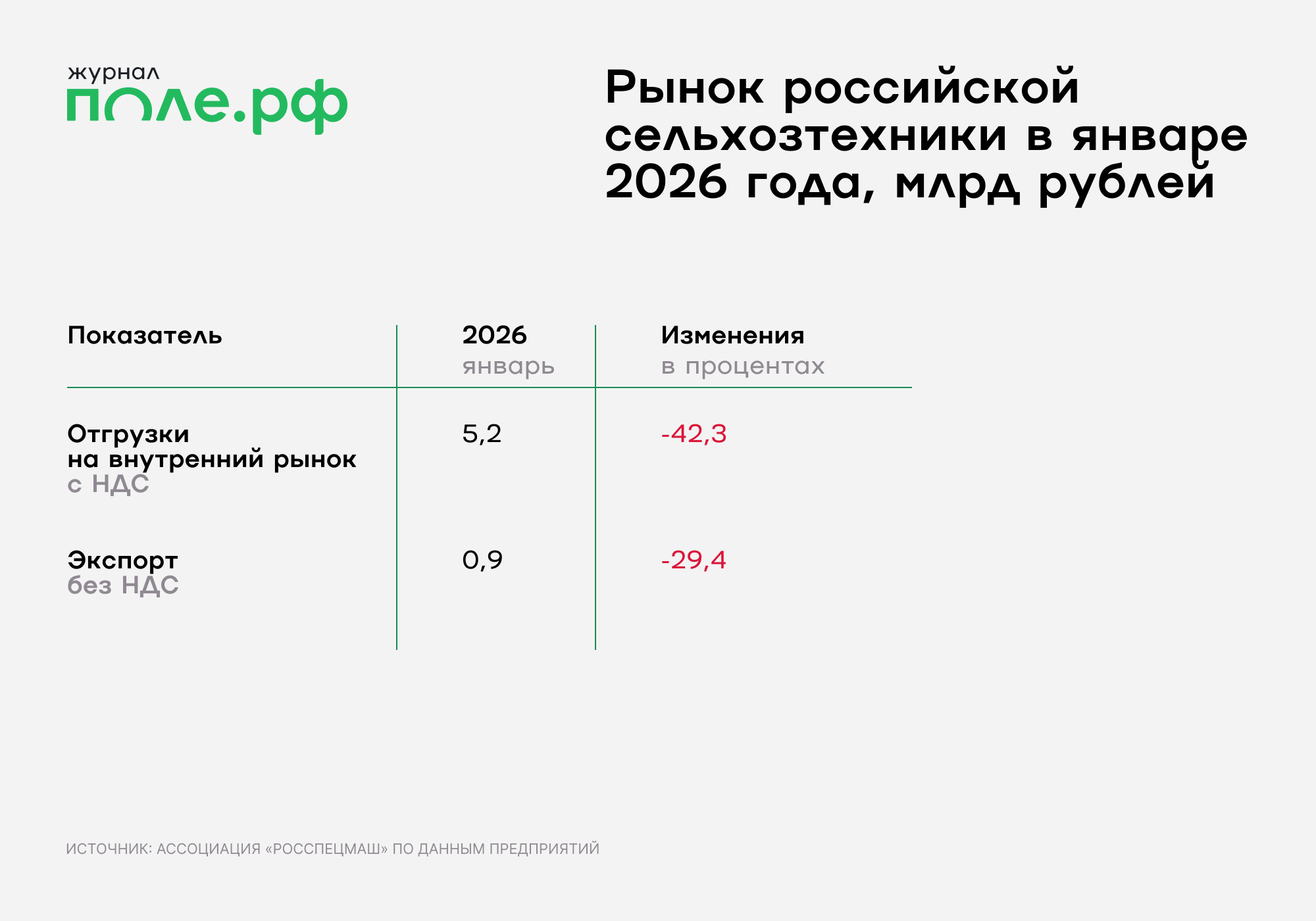 инфографика