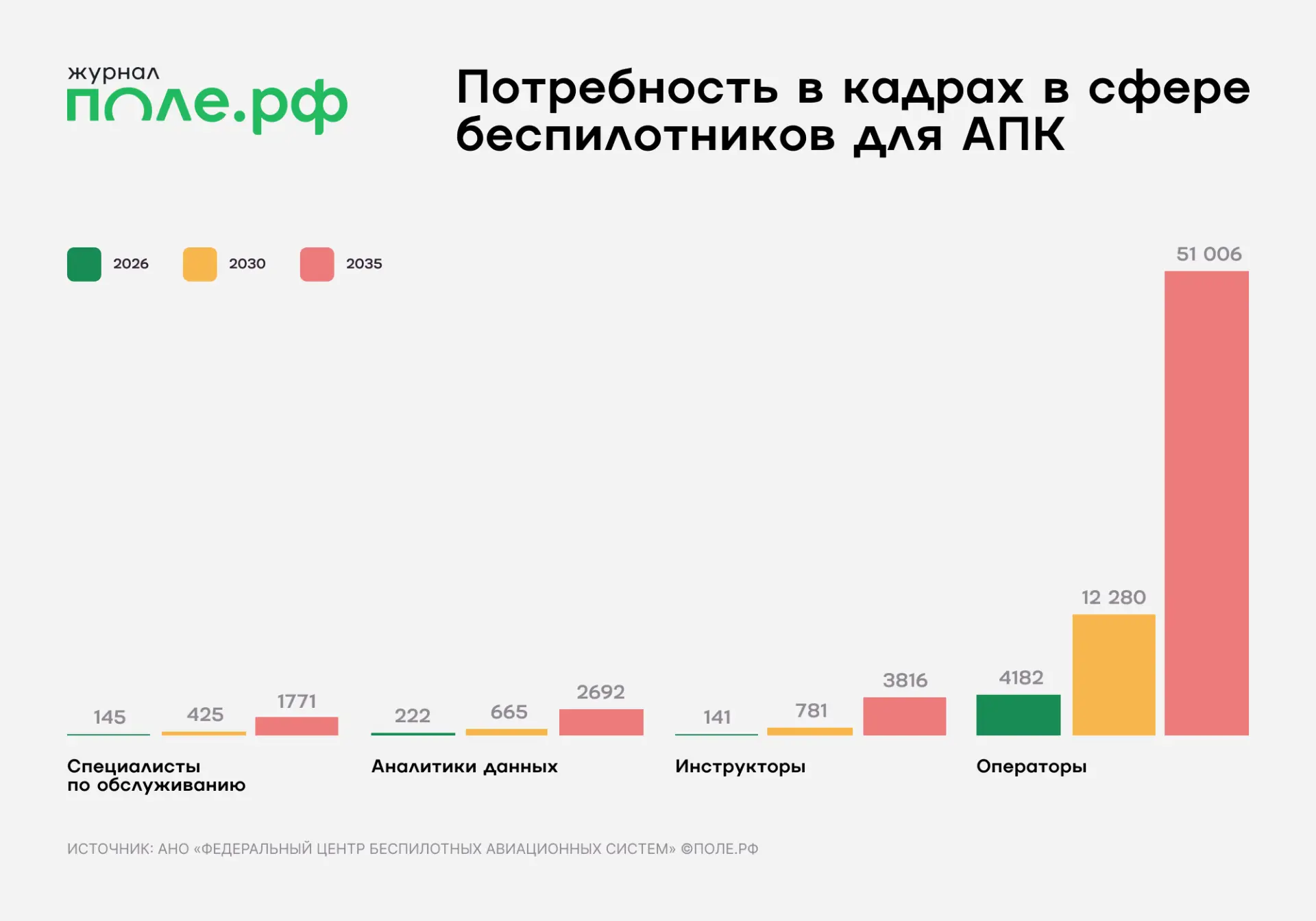 инфографика