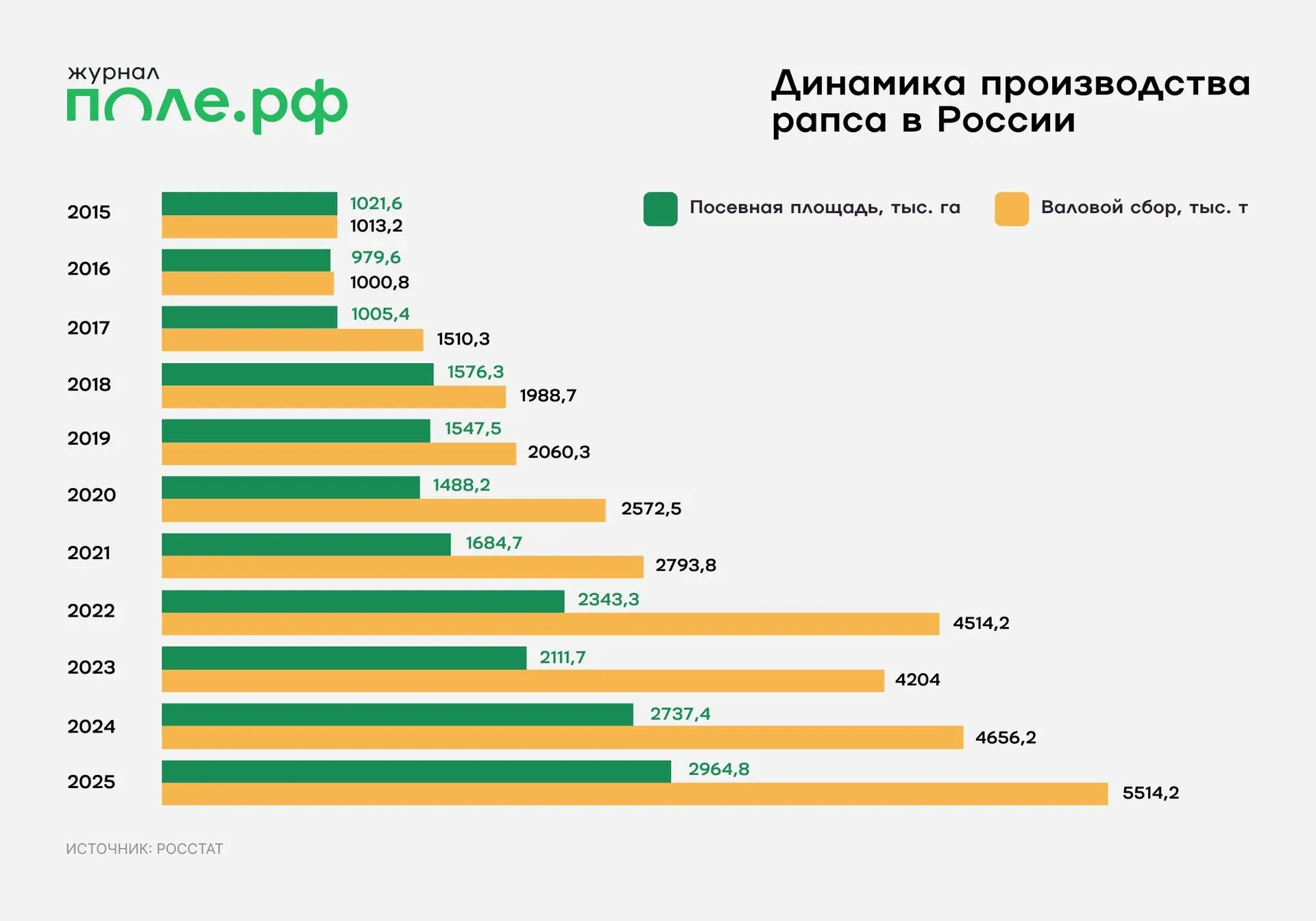 инфографика