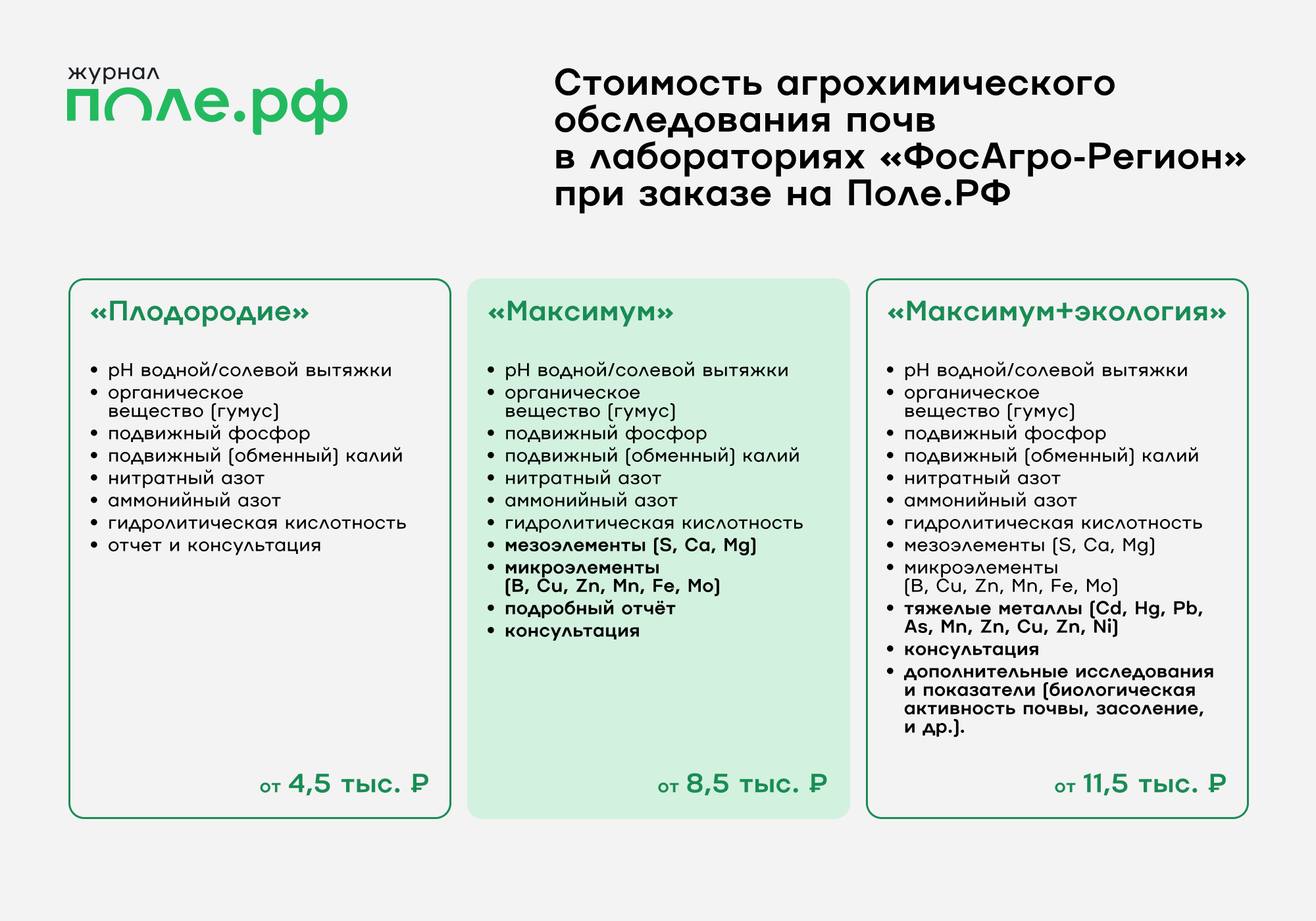 инфографика