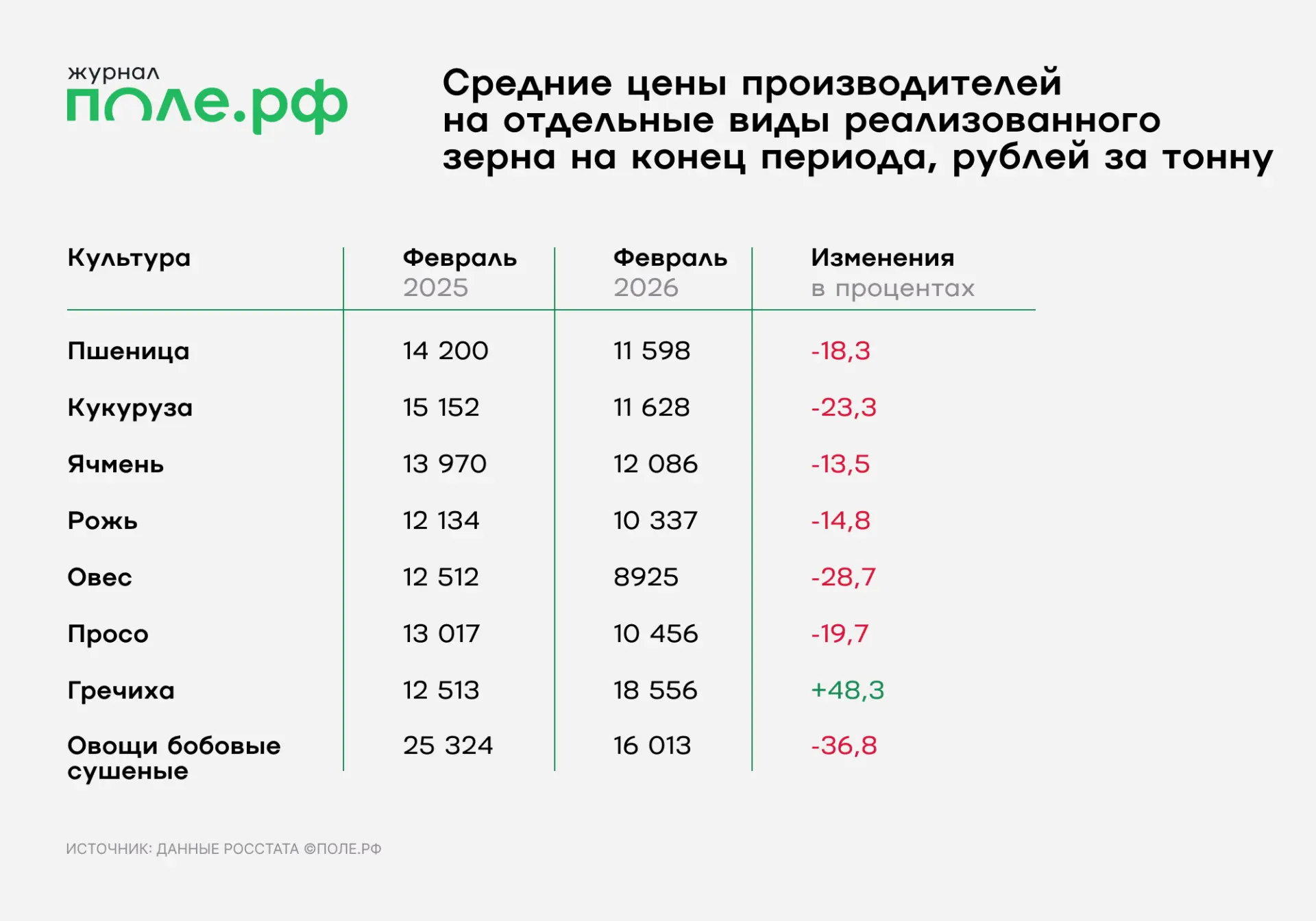 инфографика