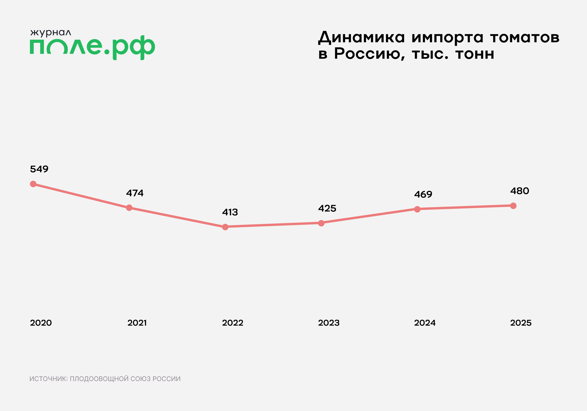 инфографика