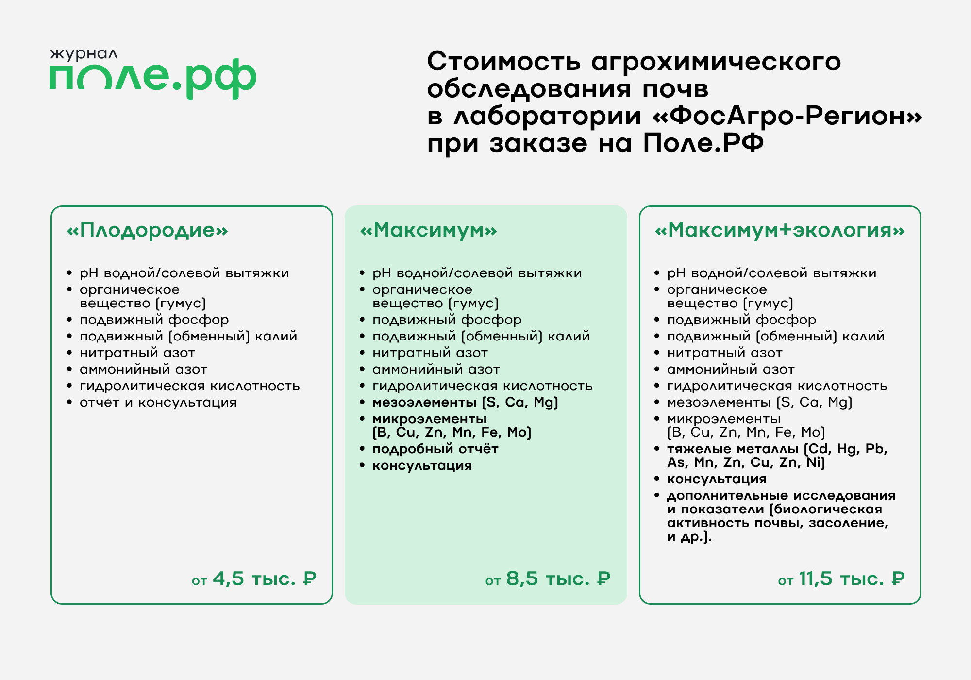 стоимость агрохимического обследования почв