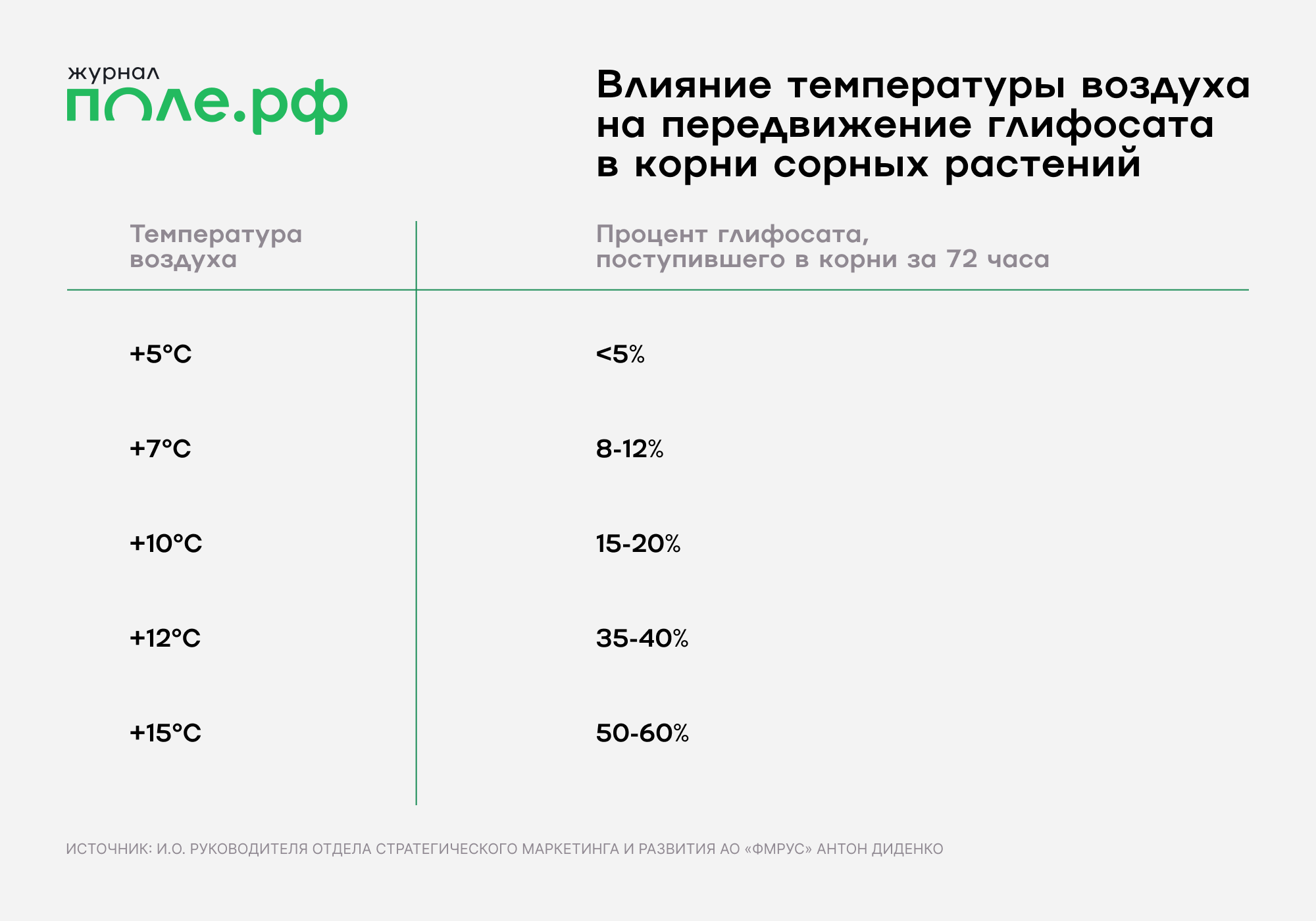 инфографика