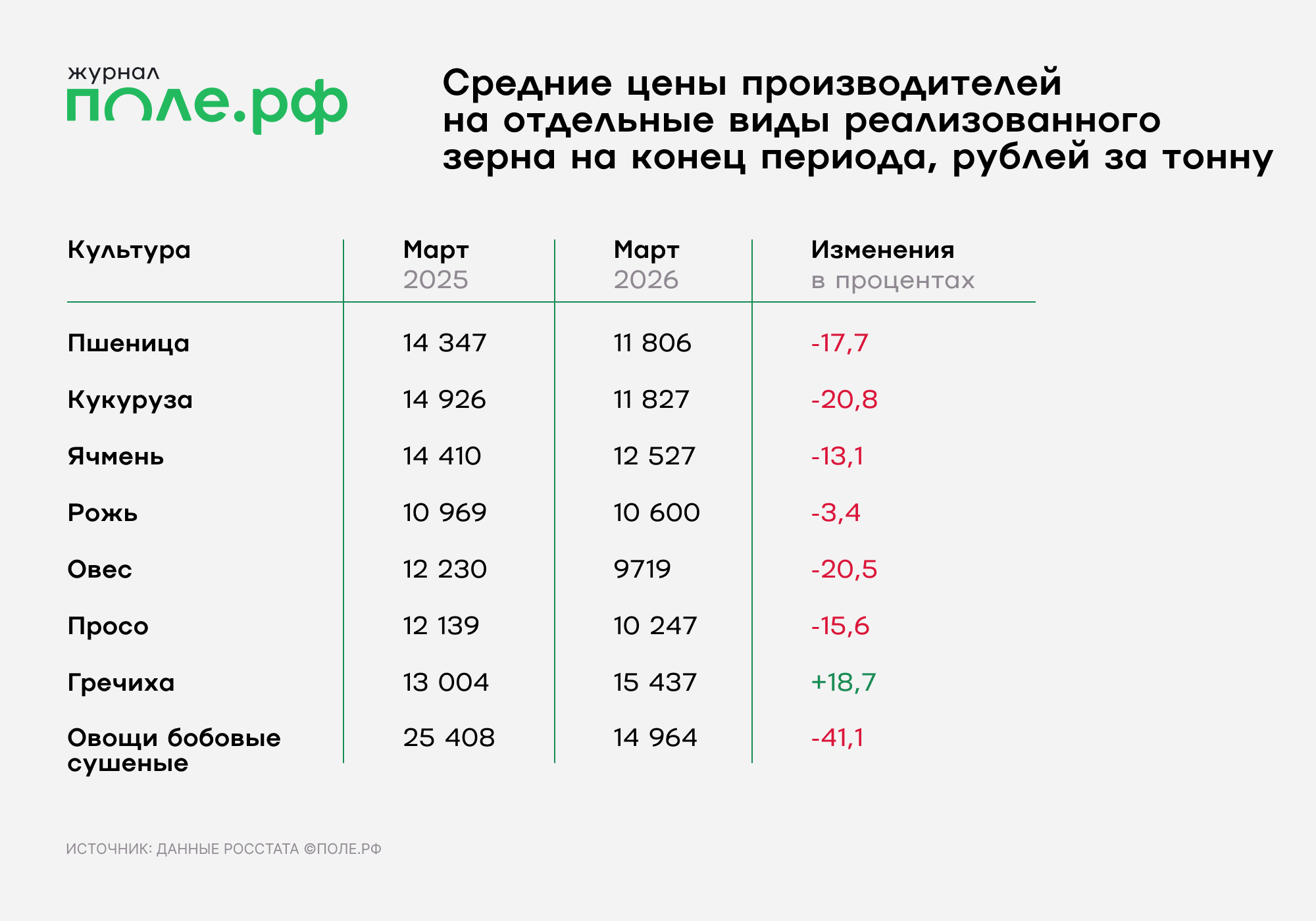 инфо