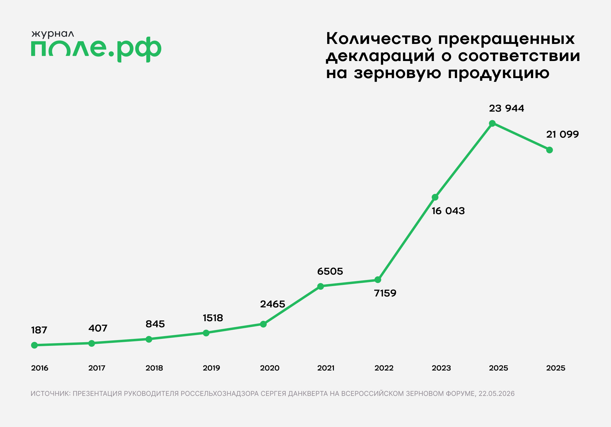 инфографика 