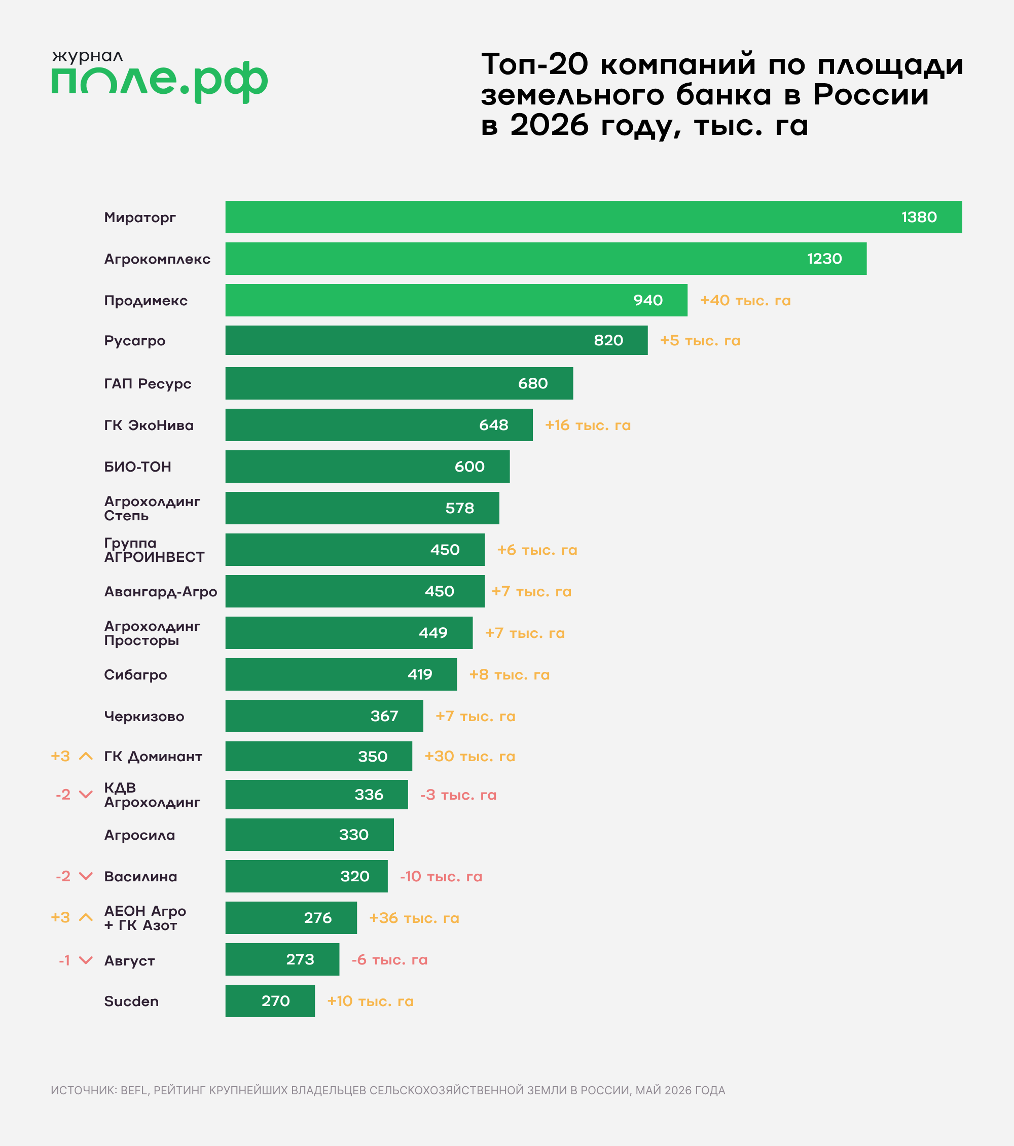 инфографика 