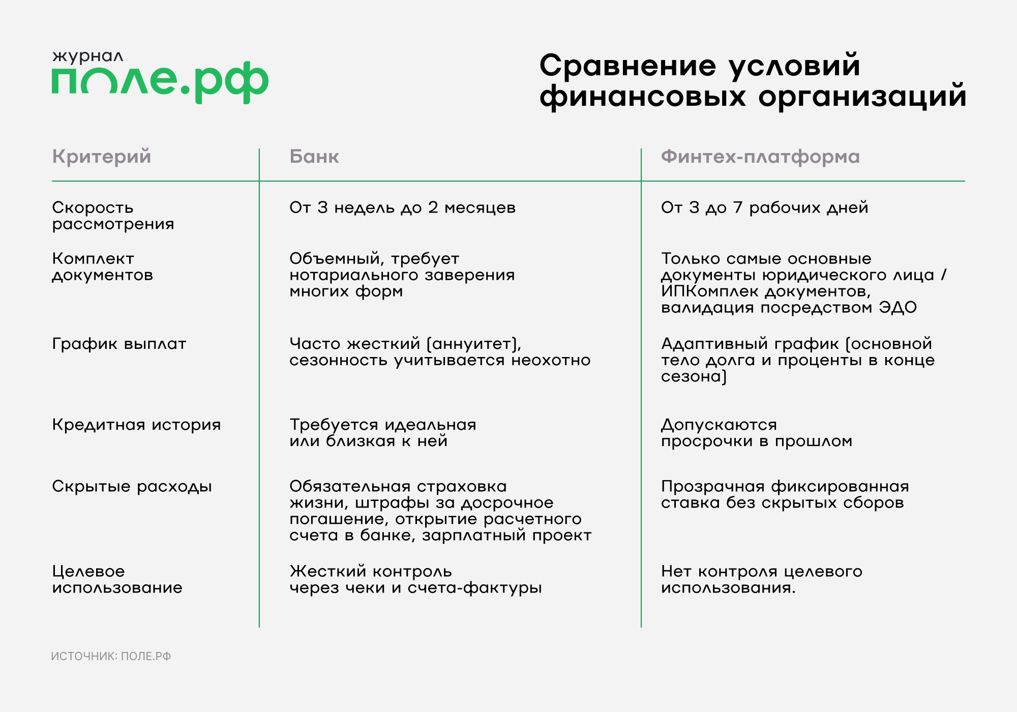 инфографика 