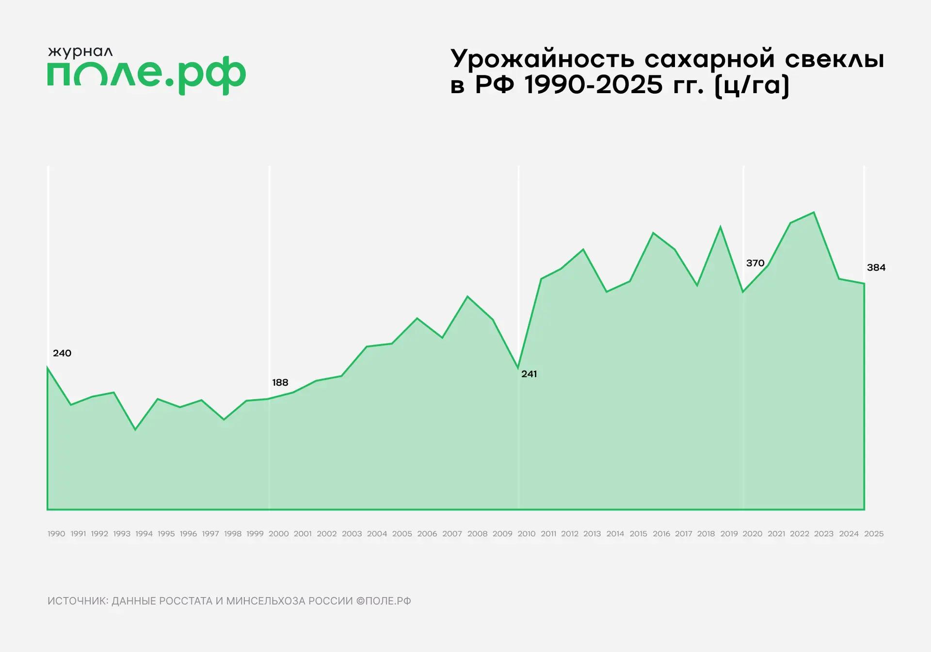 инфографика 