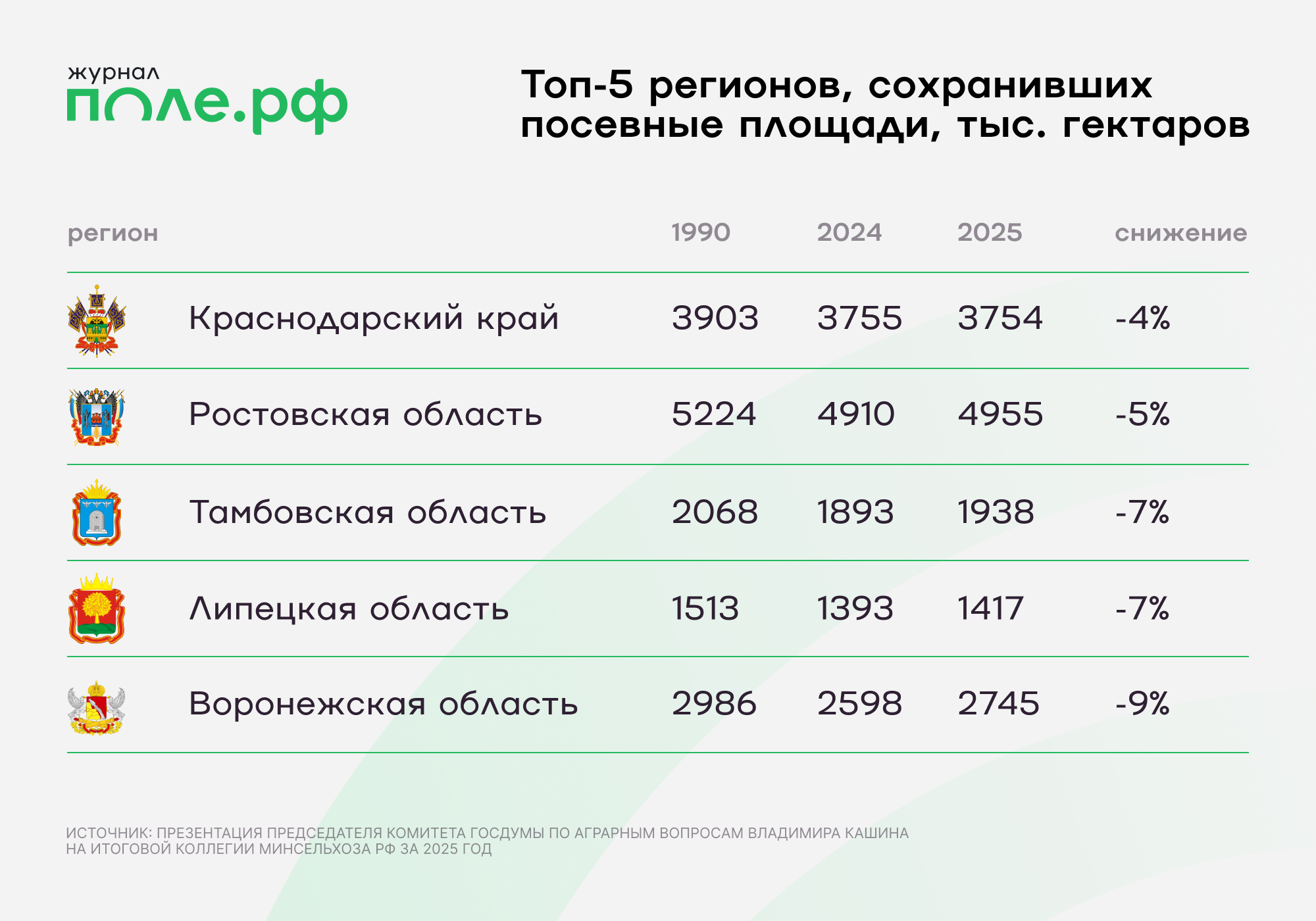 инфографика 