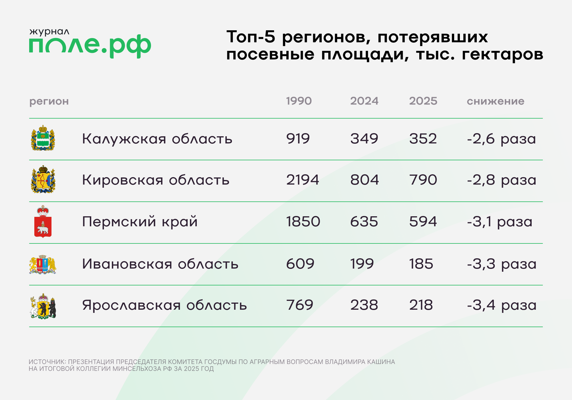 инфографика 