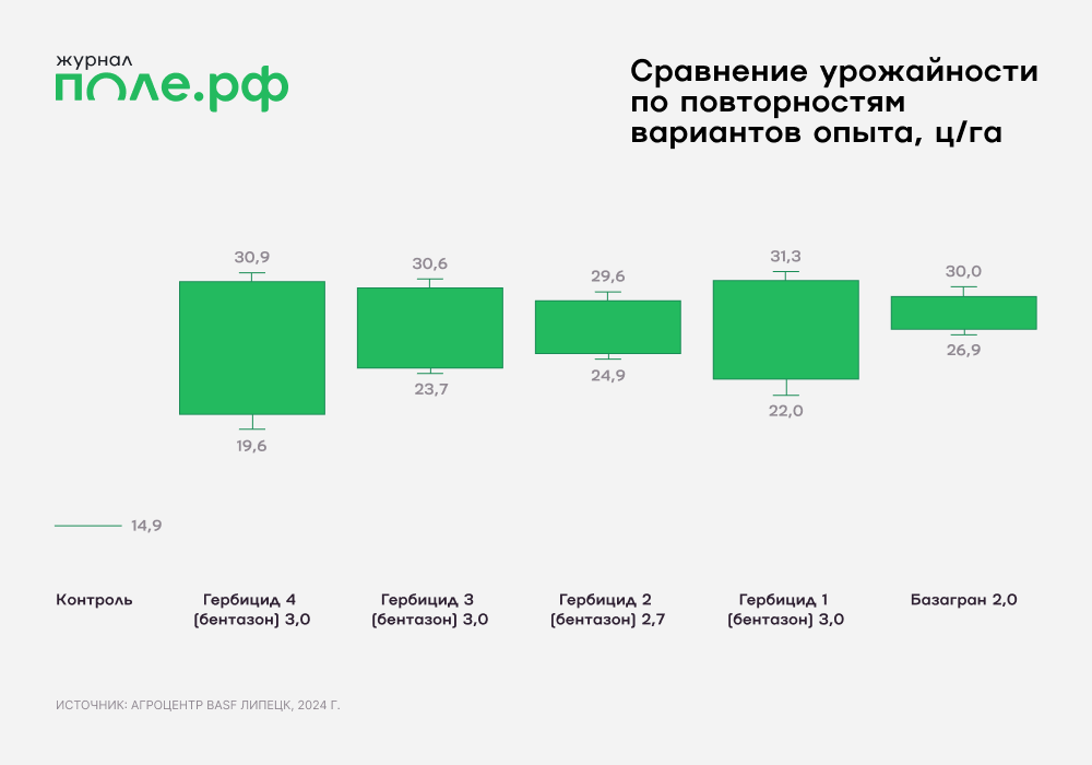 опыт басф