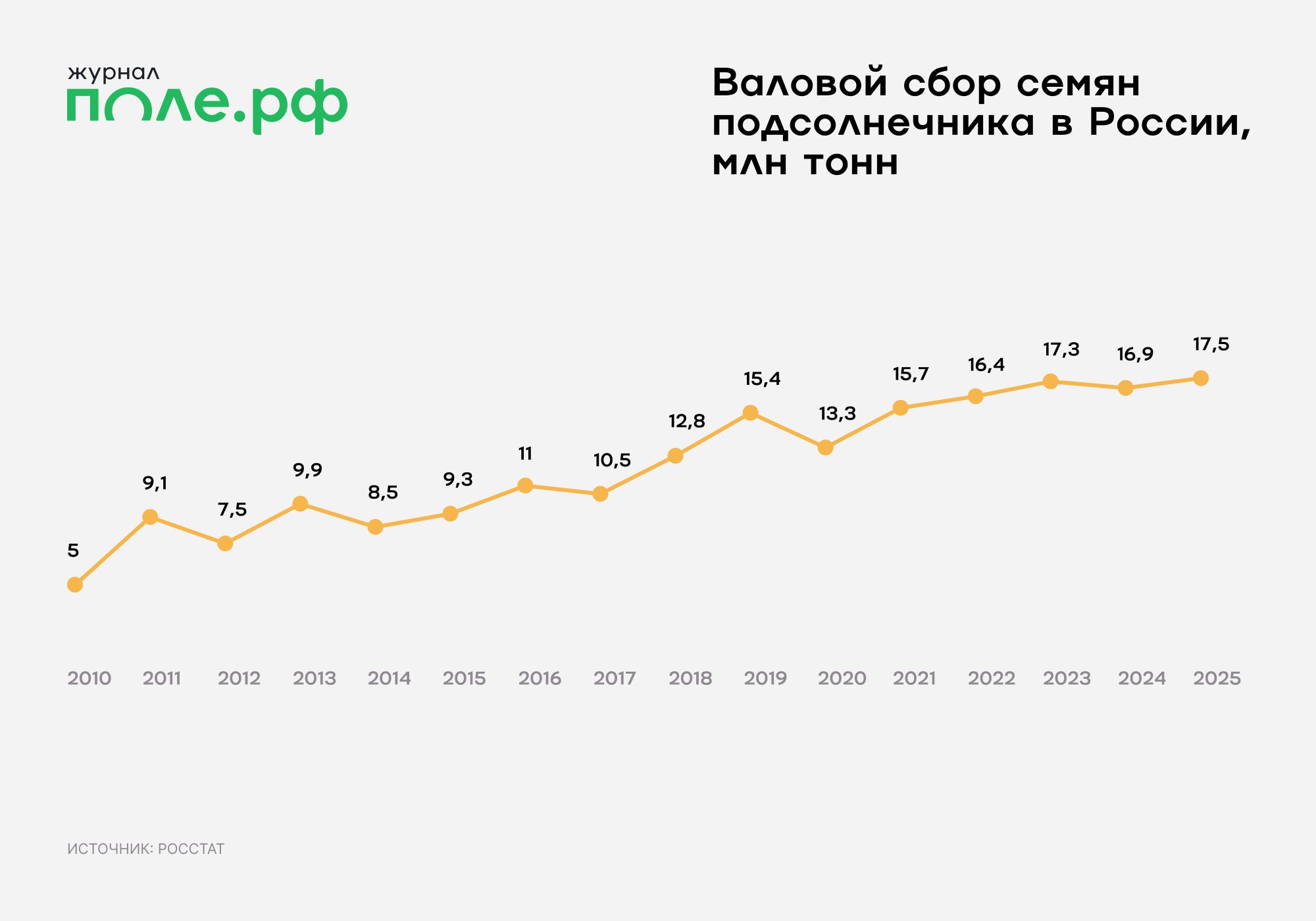 инфографика 