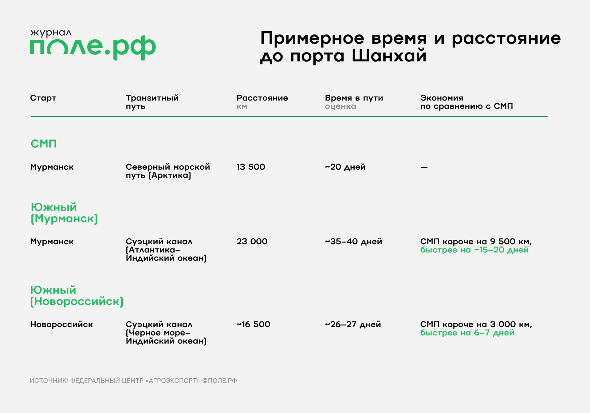 инфографика 