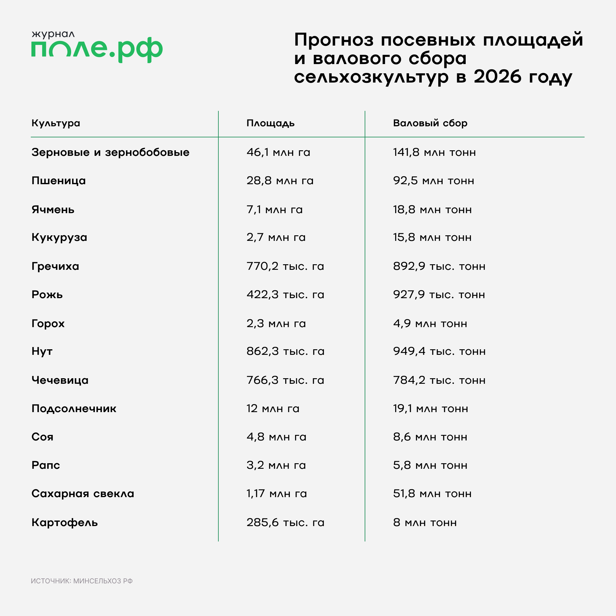 инфографика 