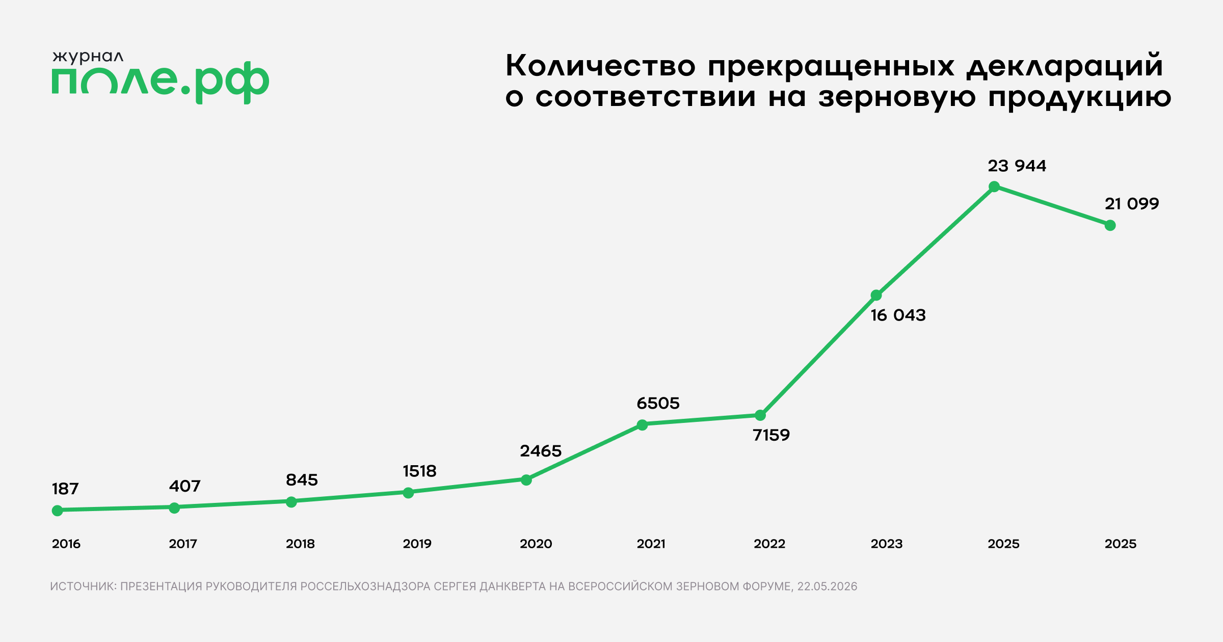 инфографика 