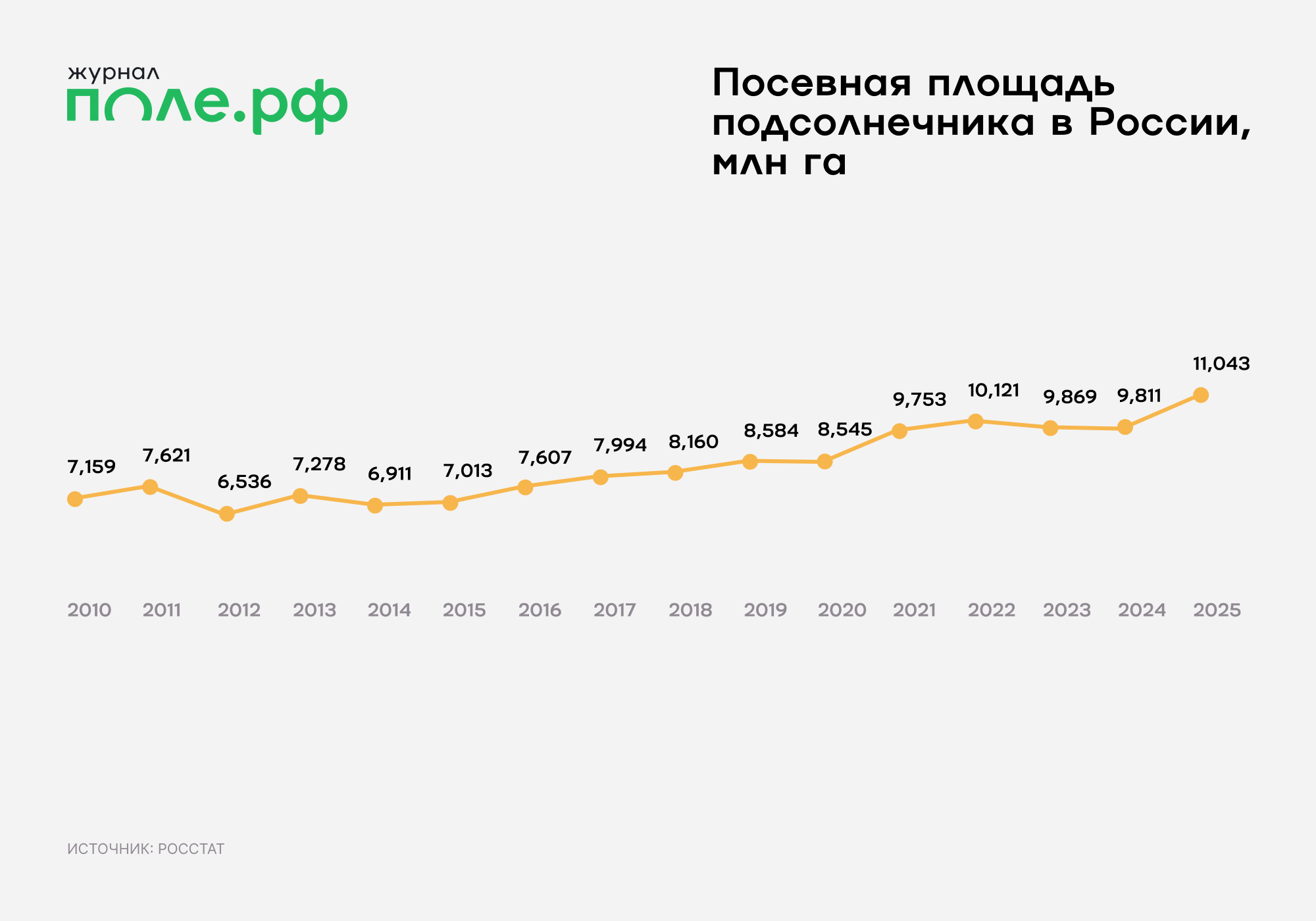 инфографика 