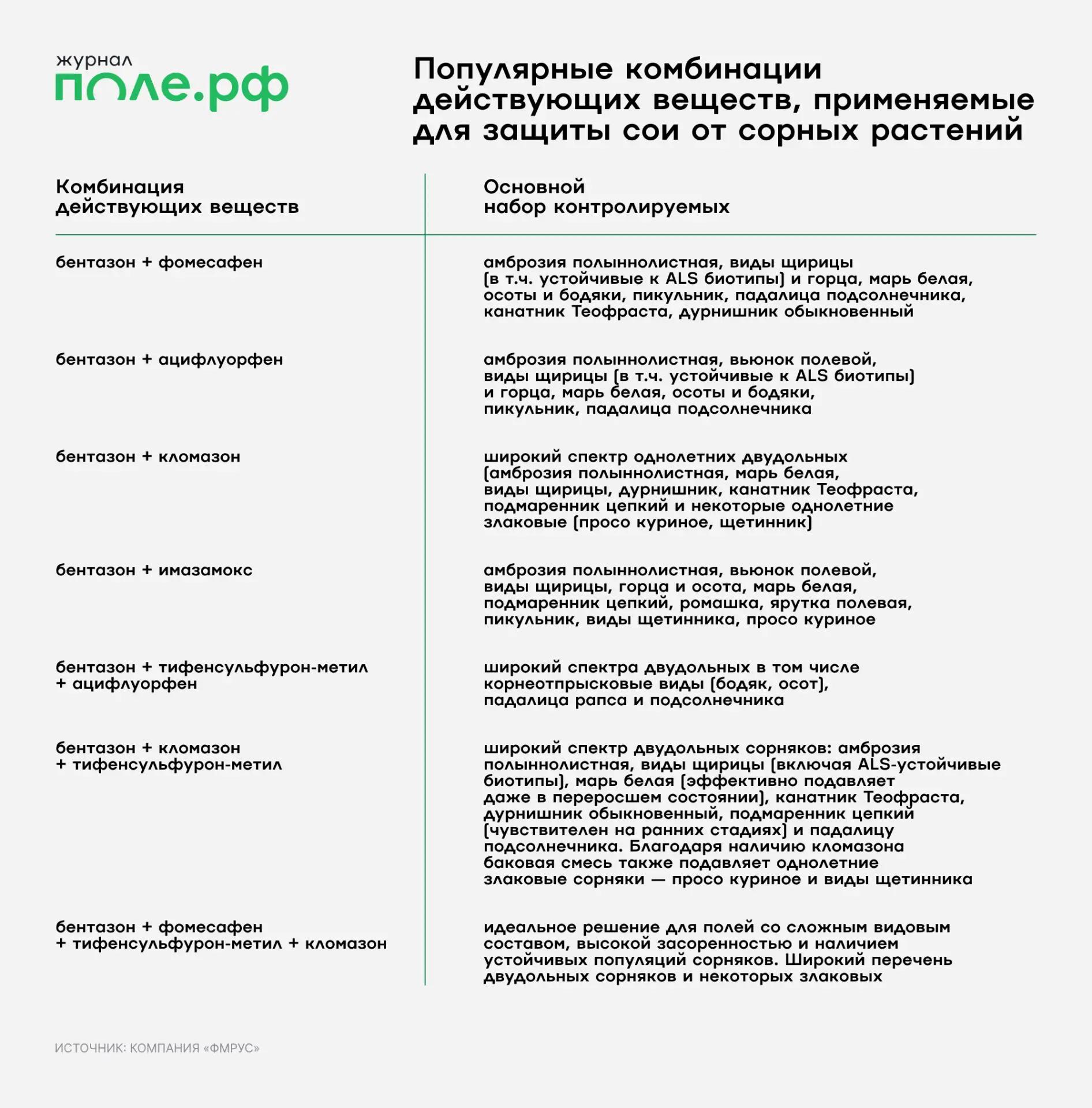 инфографика