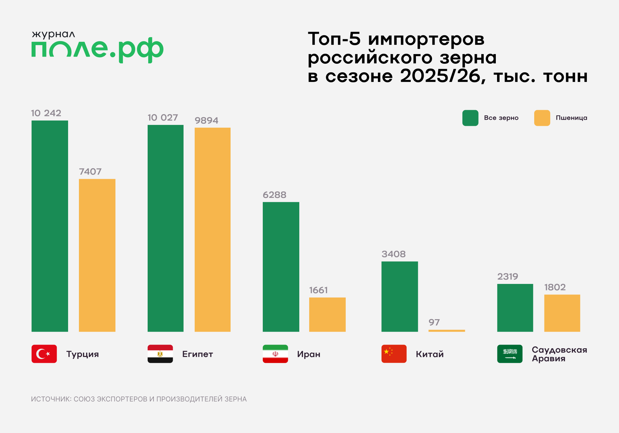 инфографика