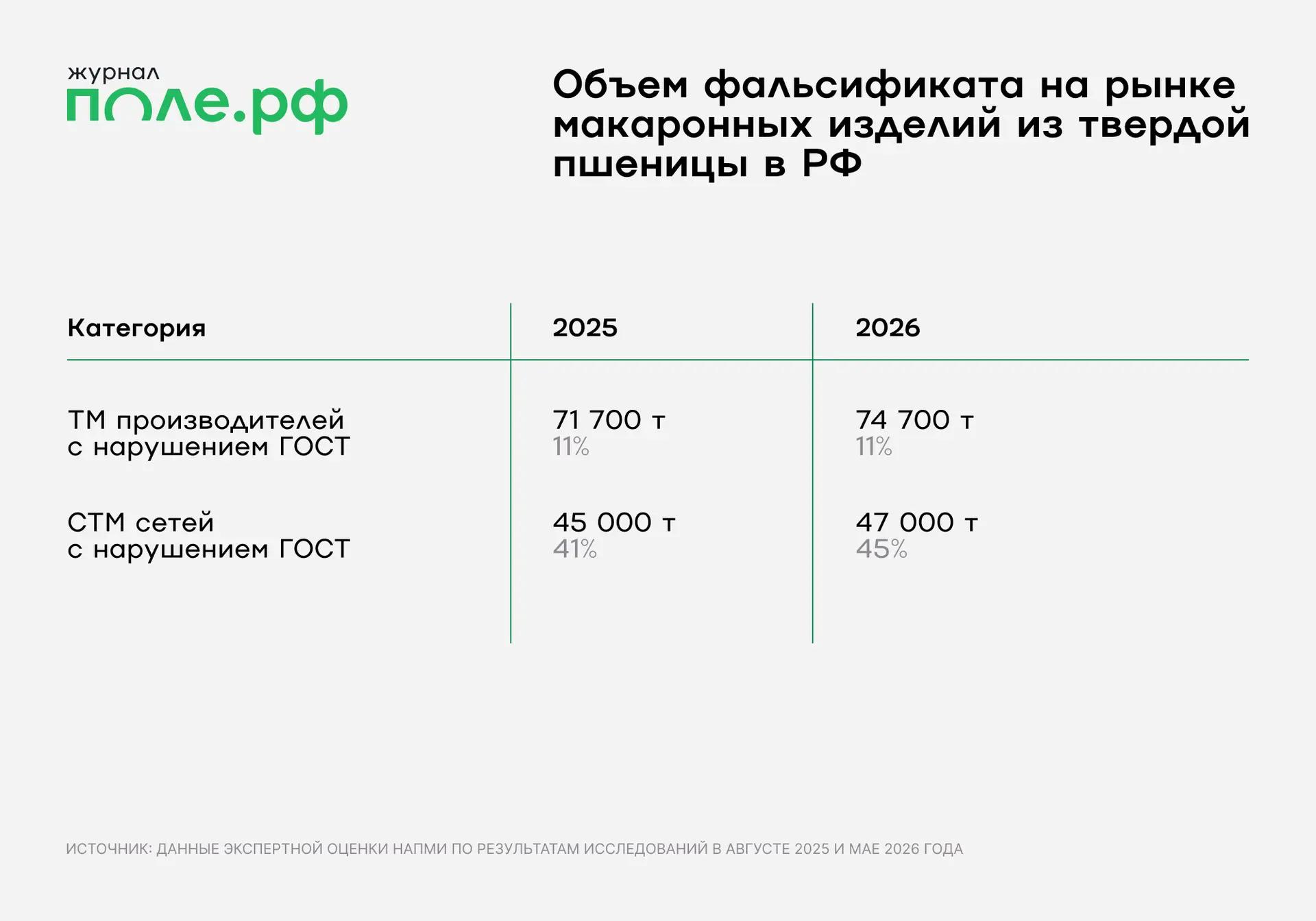 инфографика