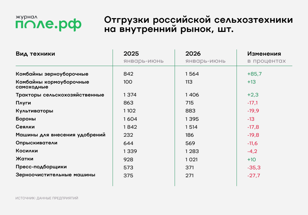 инфографика