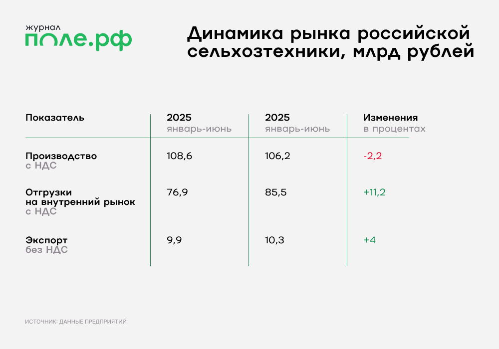 инфографика