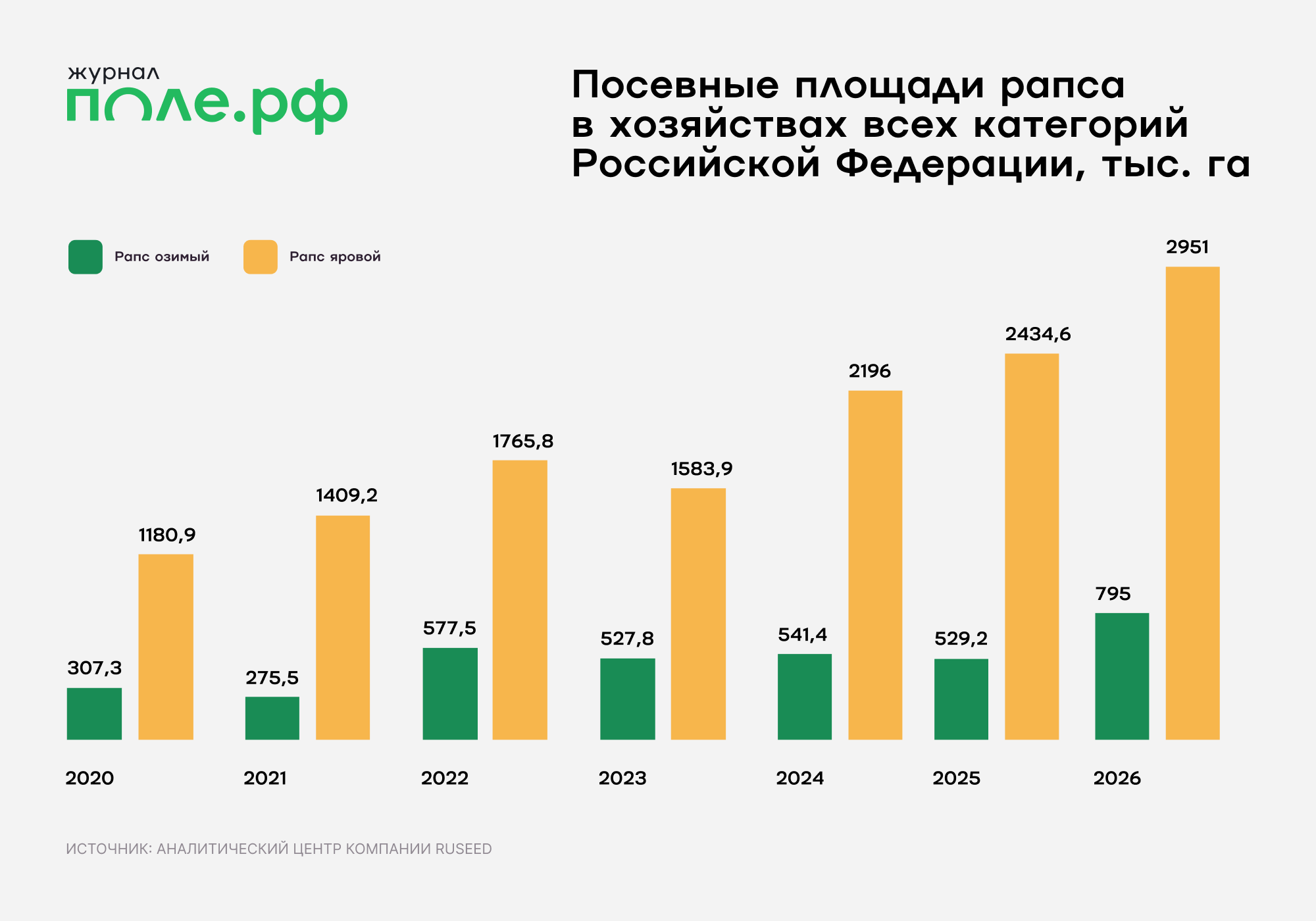 инфографика