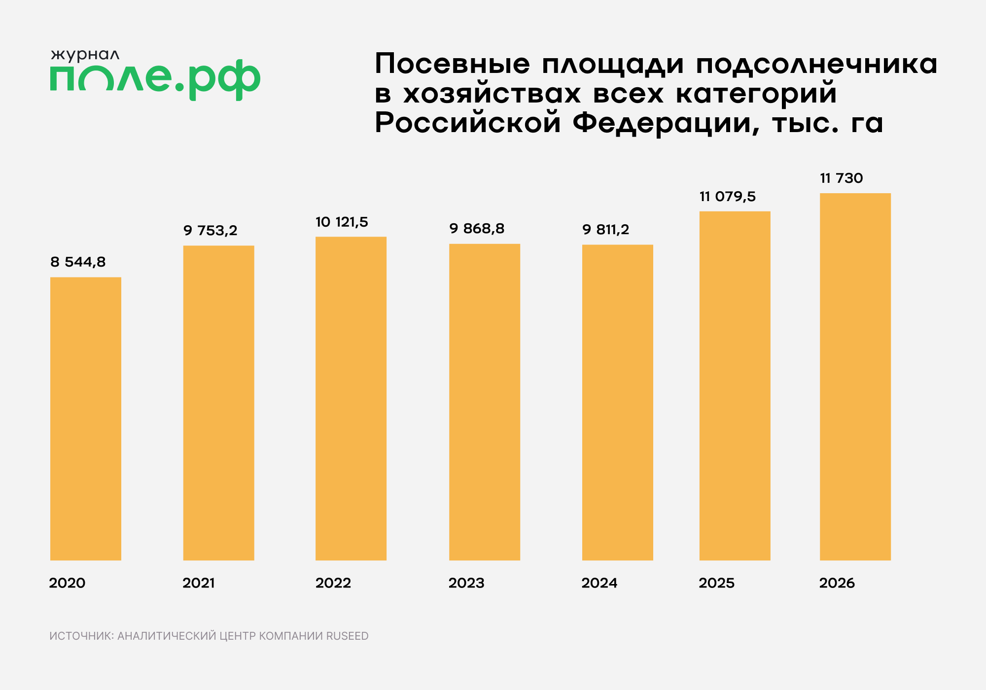 инфографика
