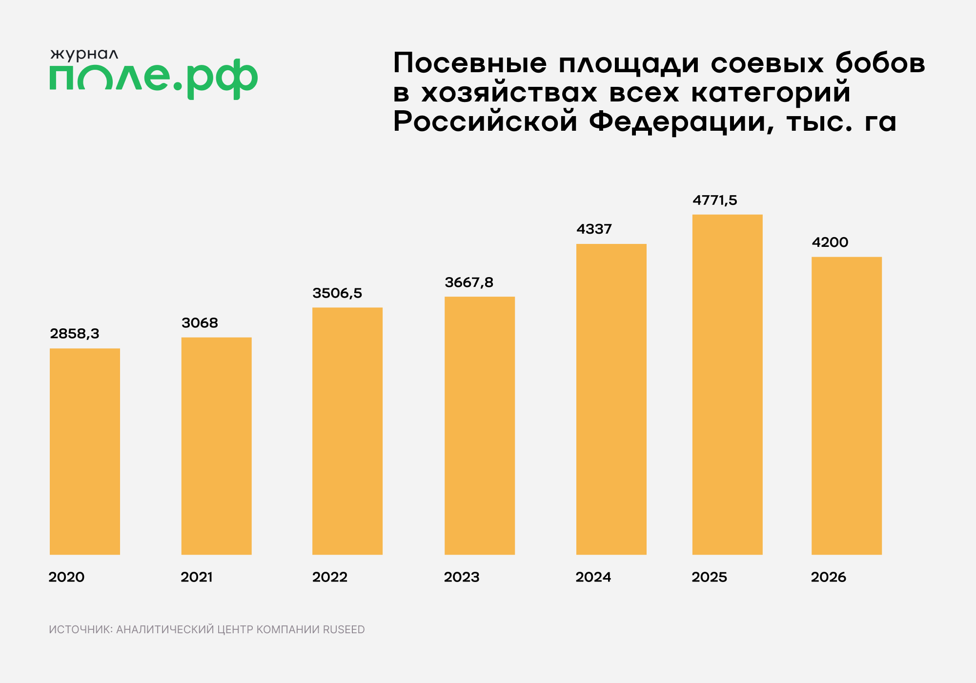 инфографика