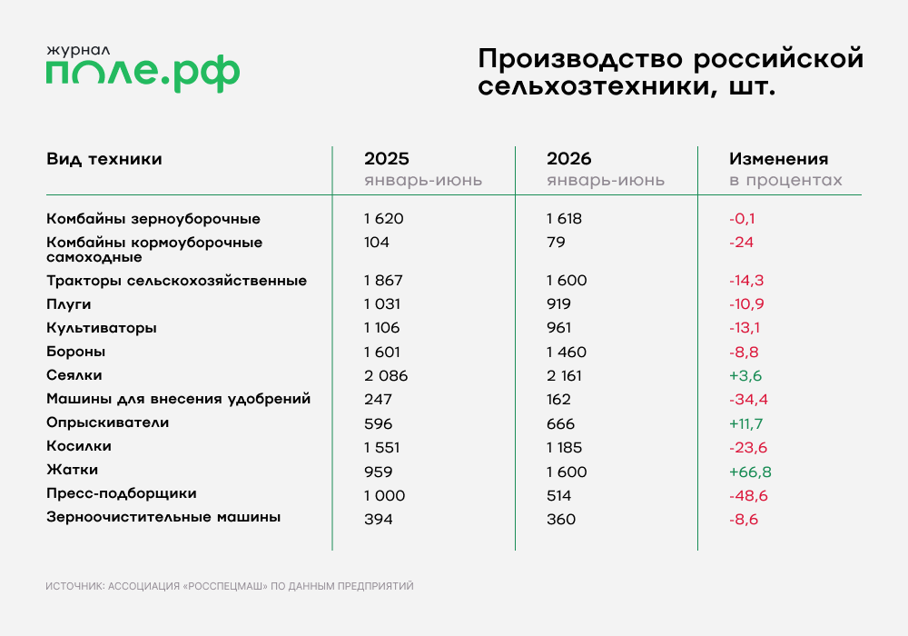 инфографика