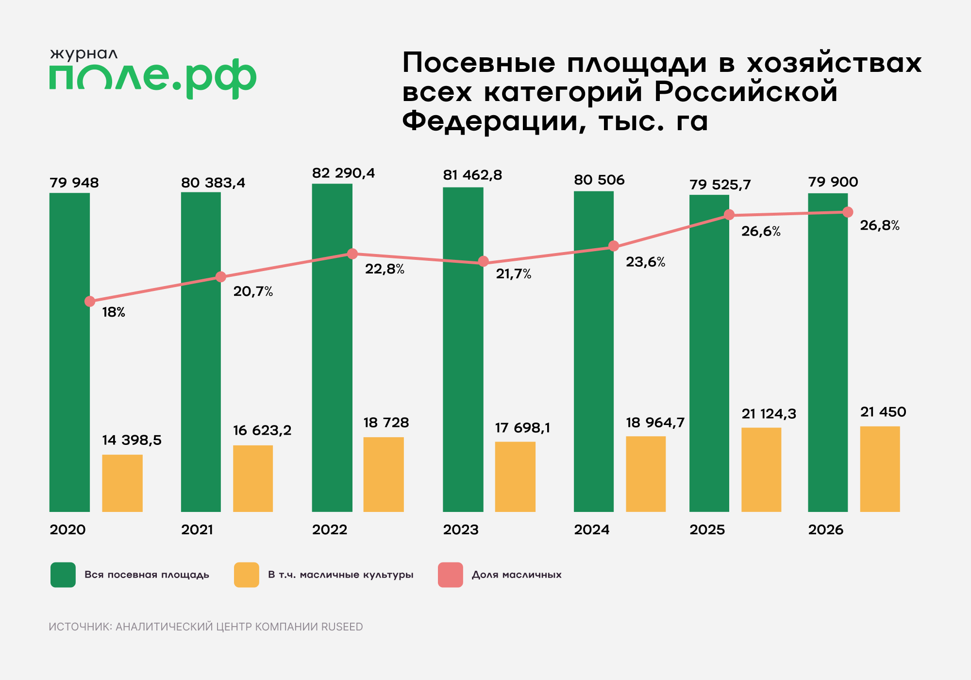 инфографика
