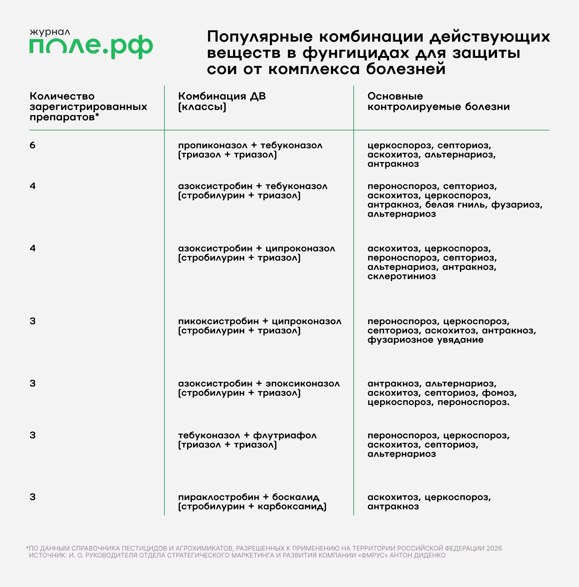 инфографика
