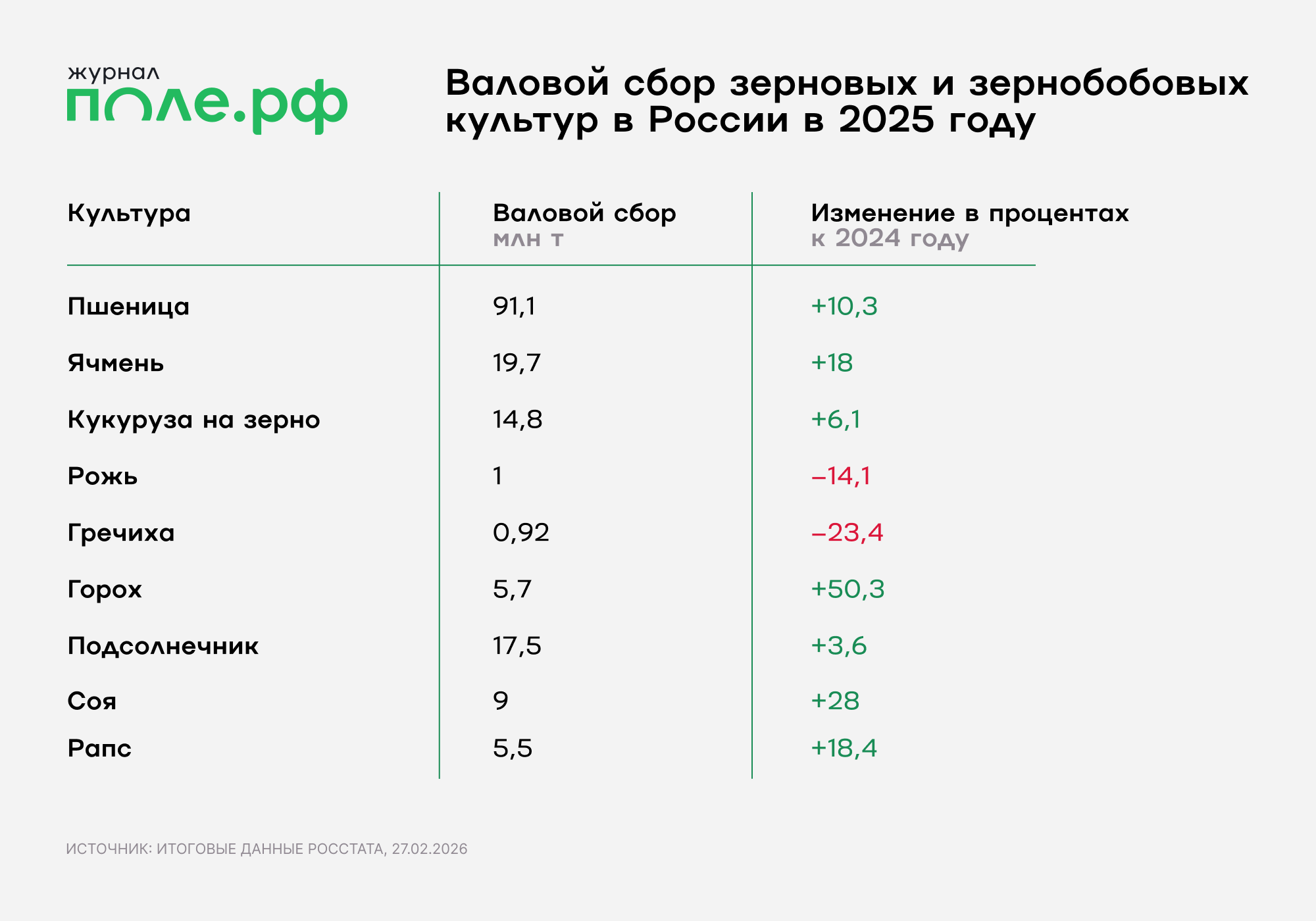 инфографика