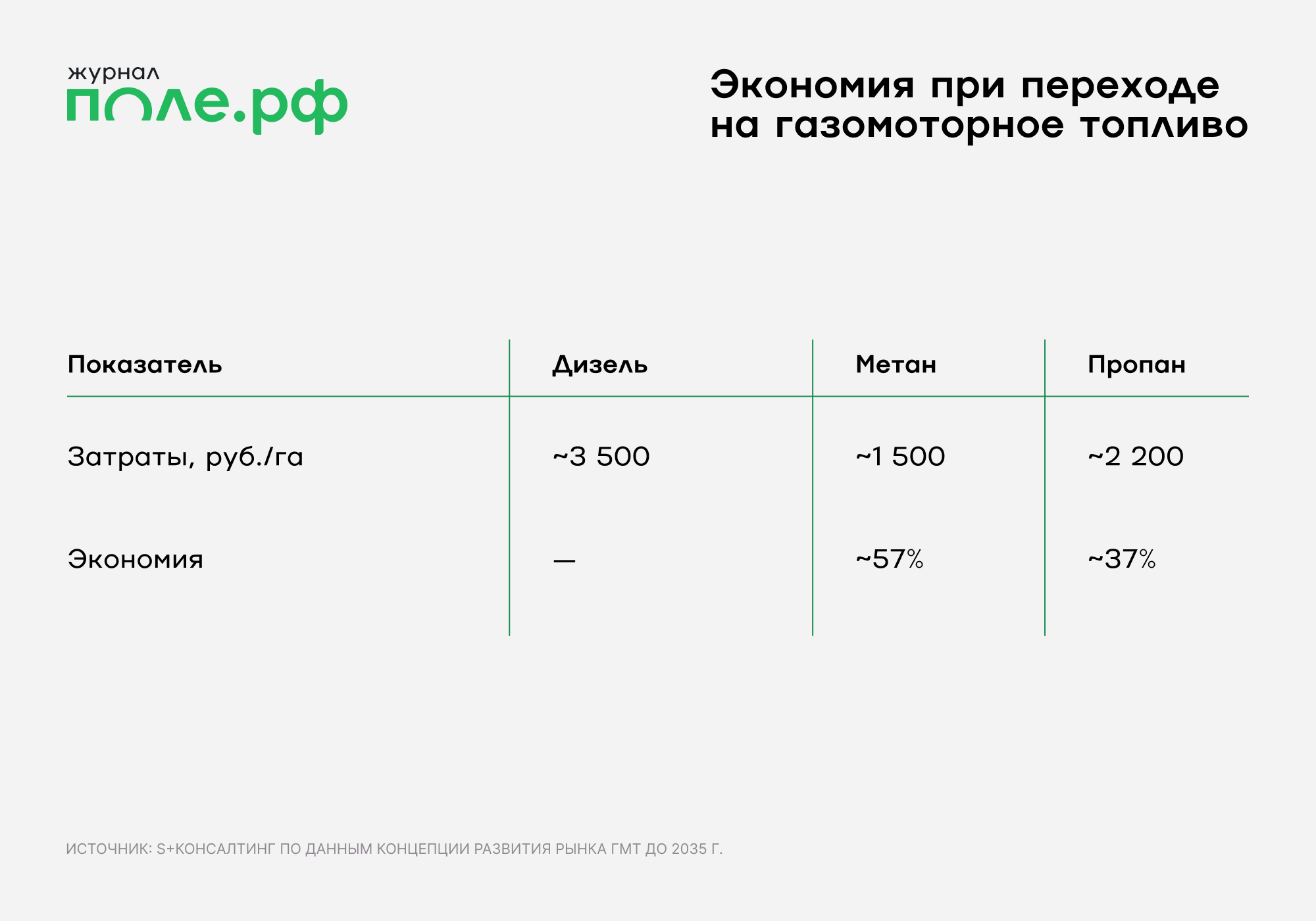 инфографика