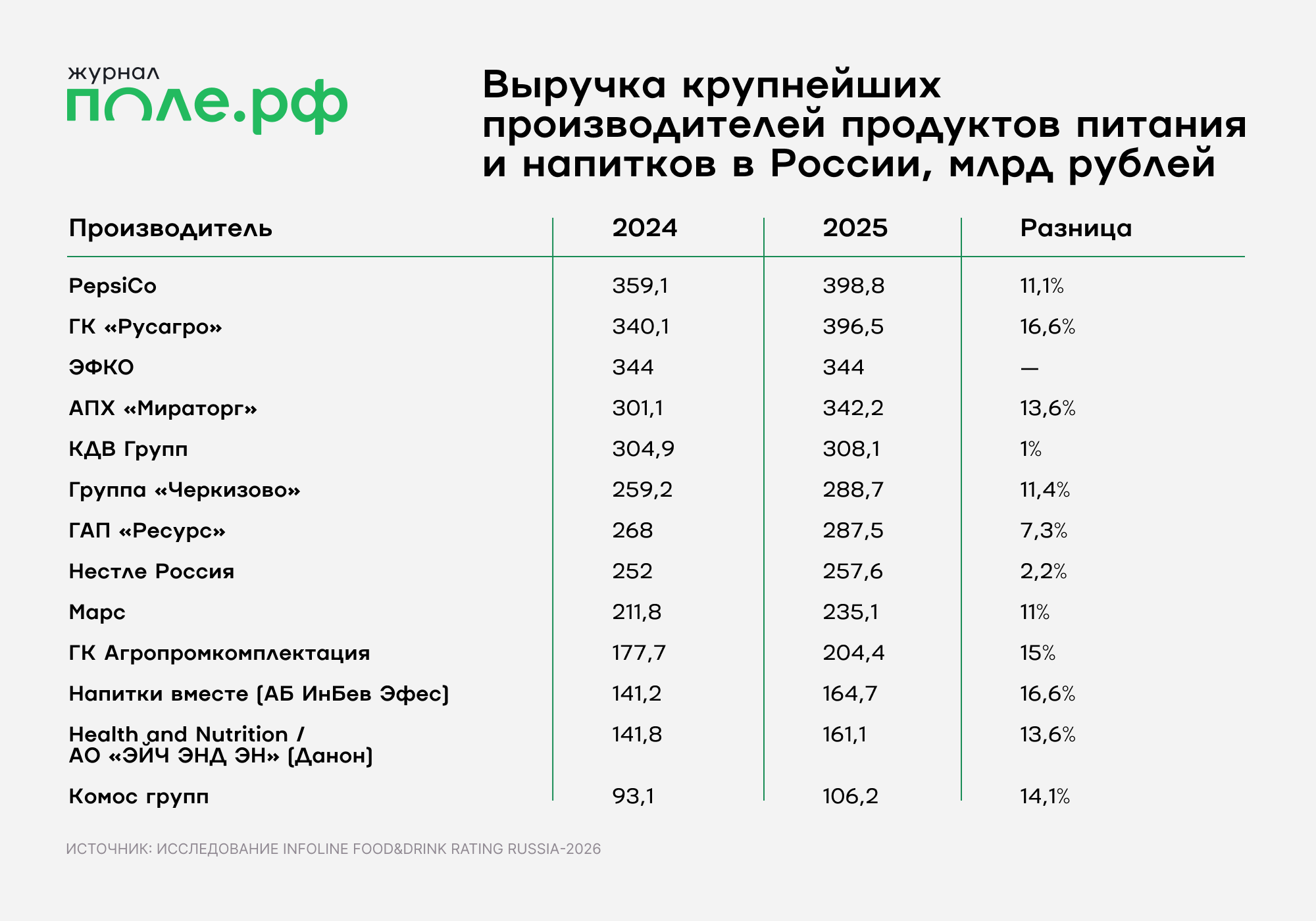 инфографика