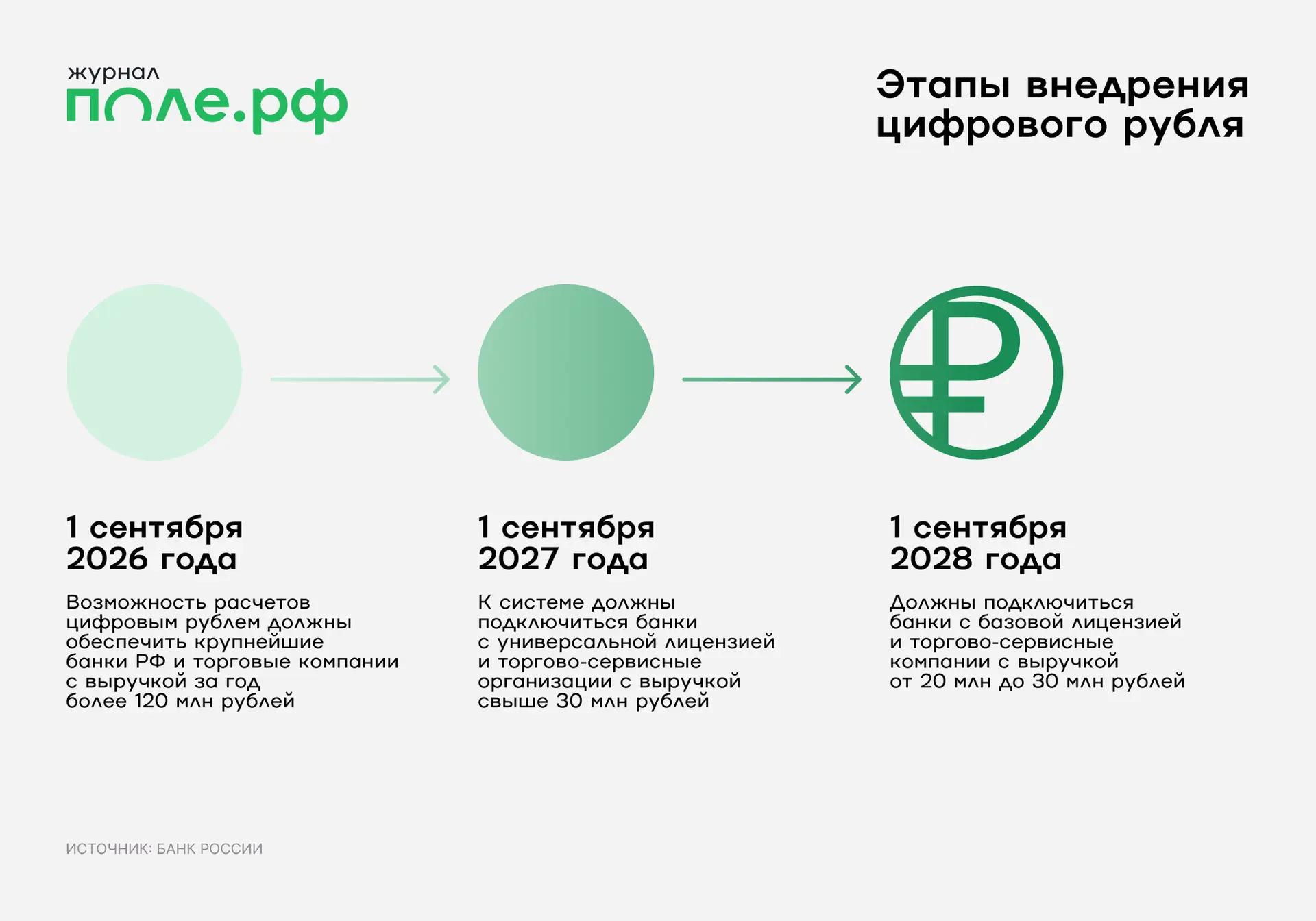 рубль