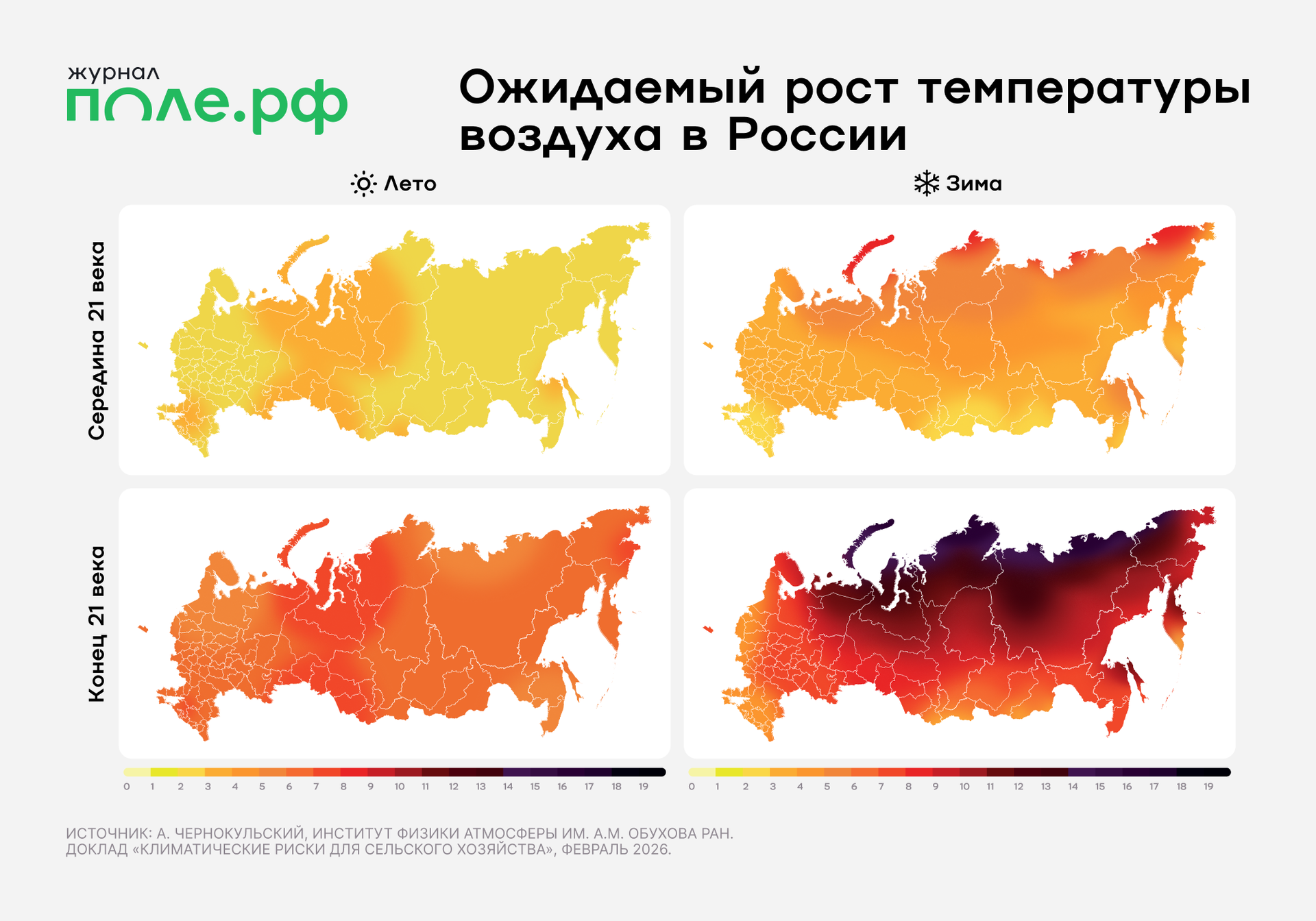 инфографика