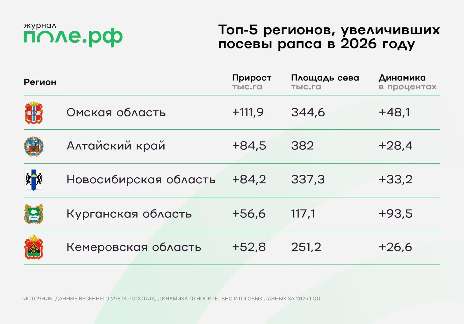 инфографика