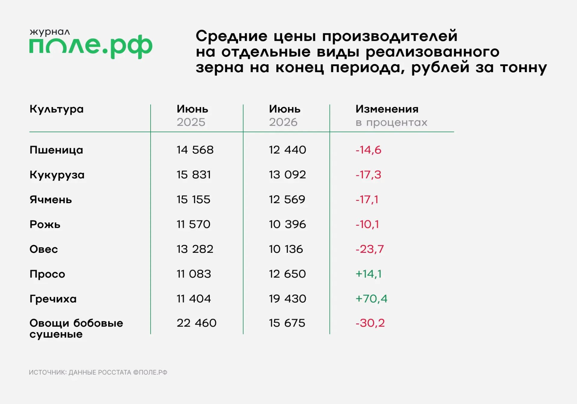 инфографика