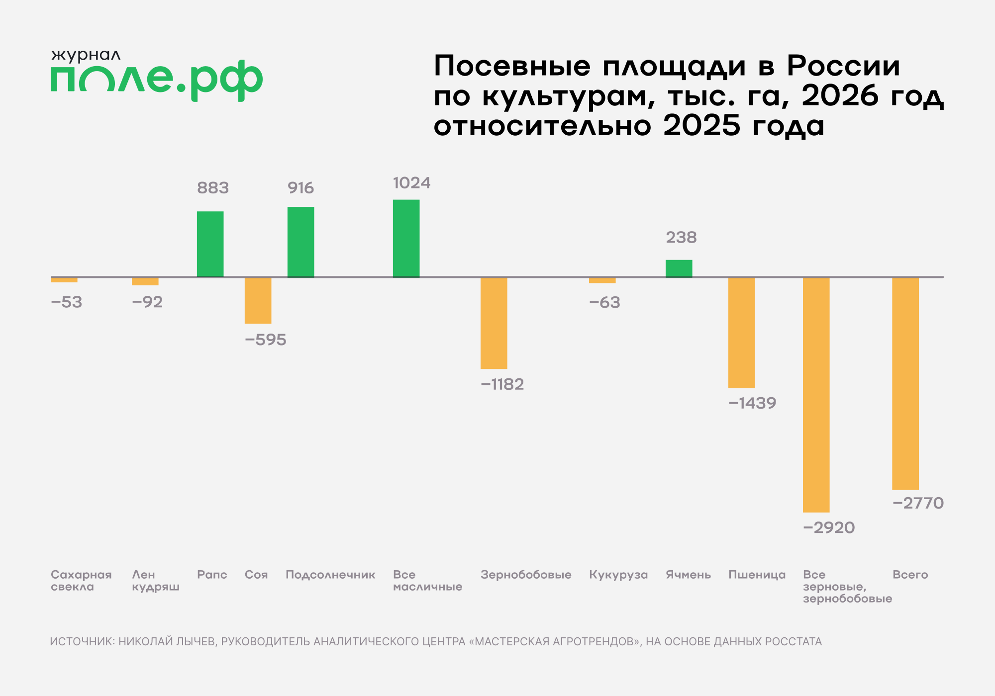 инфографика