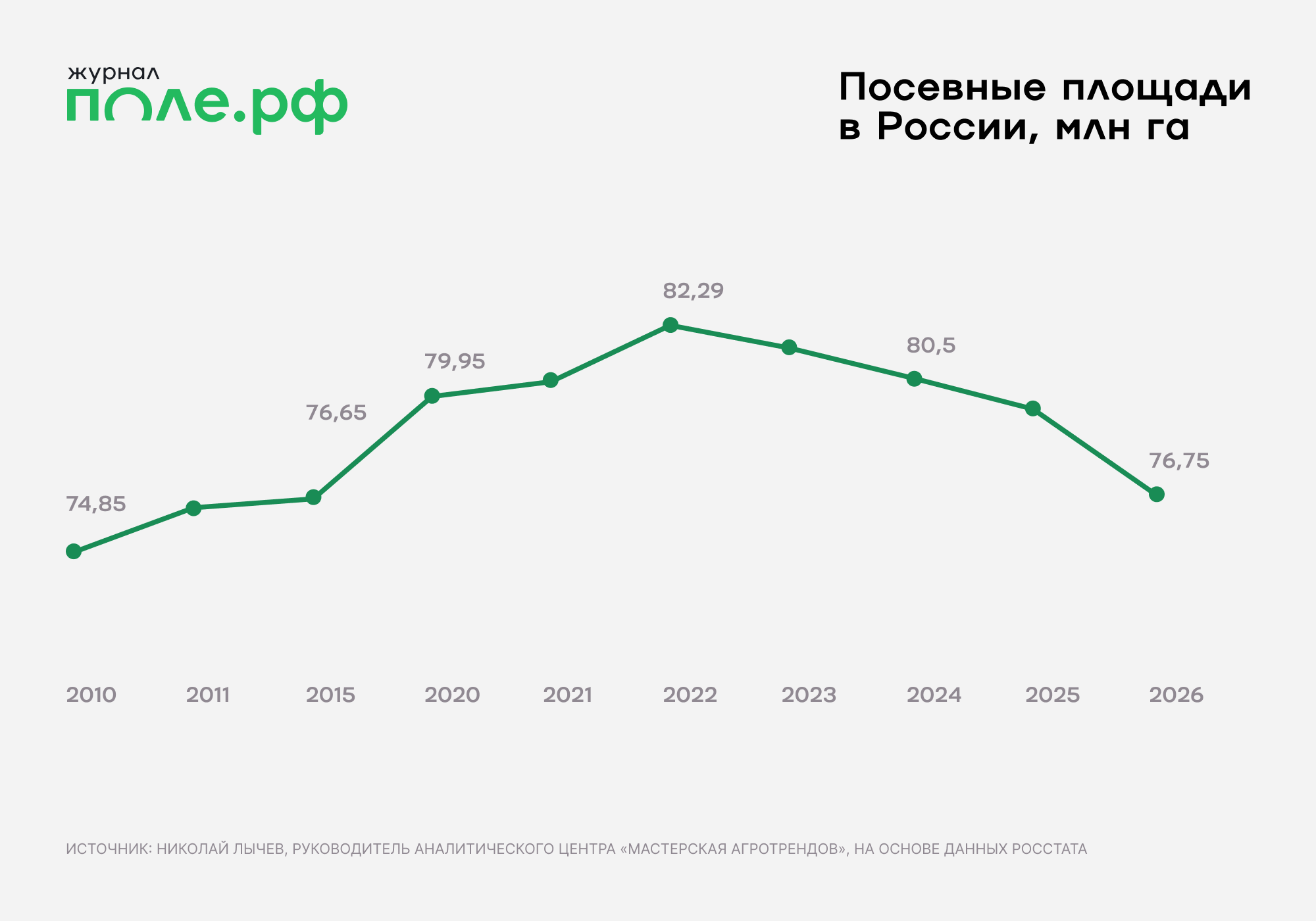 инфографика